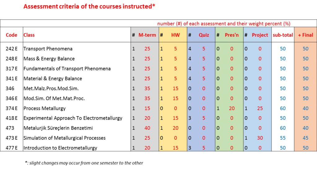 assessment criteria 3